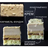 Мастер класс по нарезным пирожным. Пакет 1 (Алина Павлова)