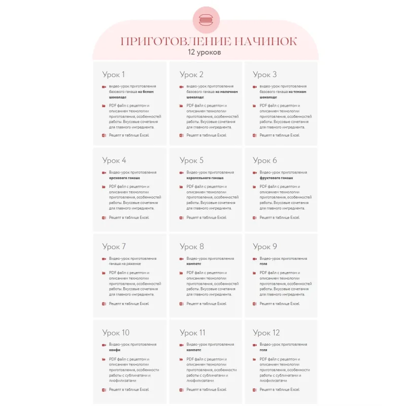Курс "Идеальный макарон". Стандартный пакет (Ольга Пениоза)