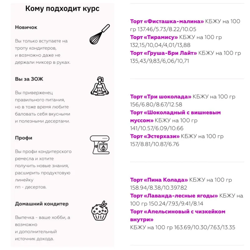 Кондитерский курс 10 пп тортов. Тариф Лайт (Светлана Шубина, Zero Cake school)