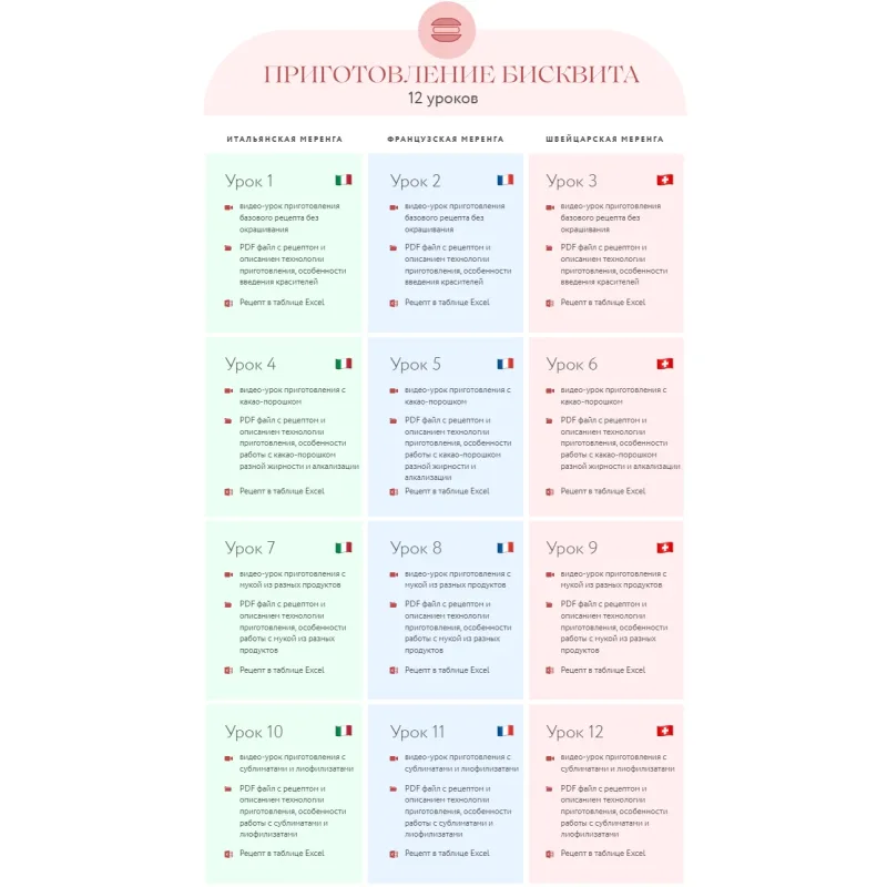 Курс "Идеальный макарон". Стандартный пакет (Ольга Пениоза)