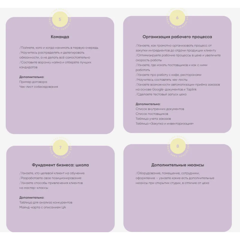 Цех от А до Я. Открываю студию! (Алина Макарова, cake school)