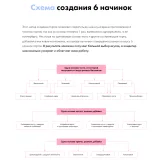 [Mac Baker] Онлайн-курс «Бенто-торты со штампами» (Лилит Аракелян)