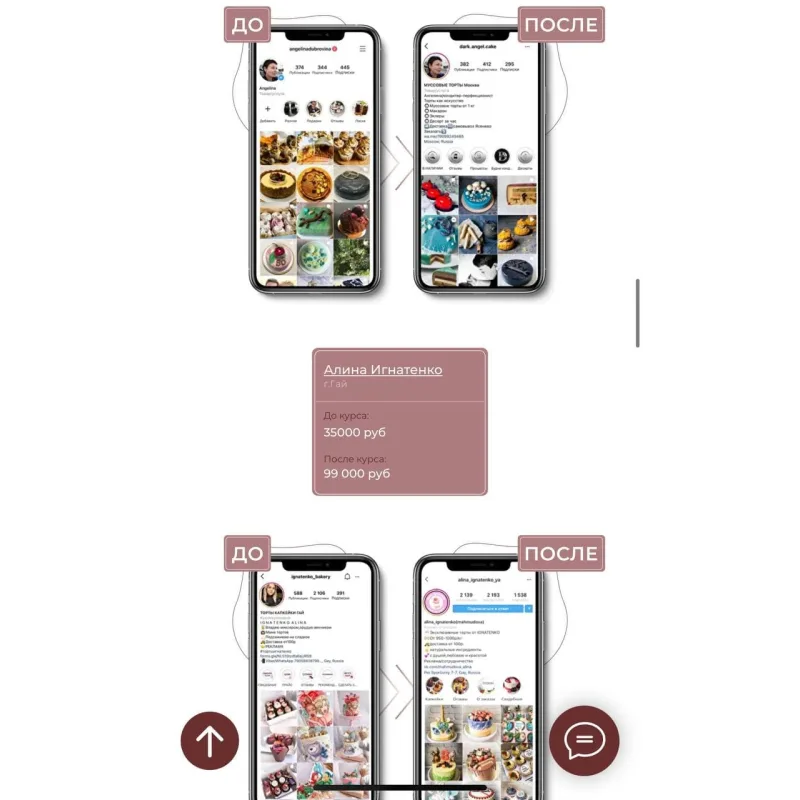 Вкусный Instagram. Тариф - Pro (Катя Малышева, malysheva.pro)