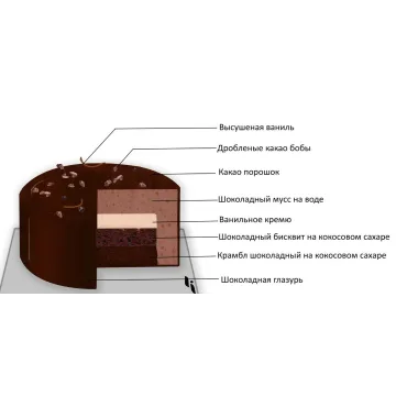 Пирожное Шоколад-ваниль (Ильназ Искаков)