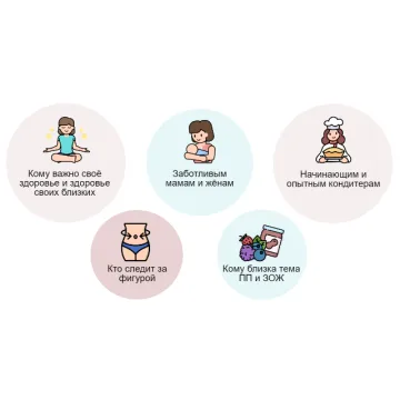 Идеальное ПП (Ирина Собченко)