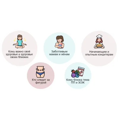 Идеальное ПП (Ирина Собченко)