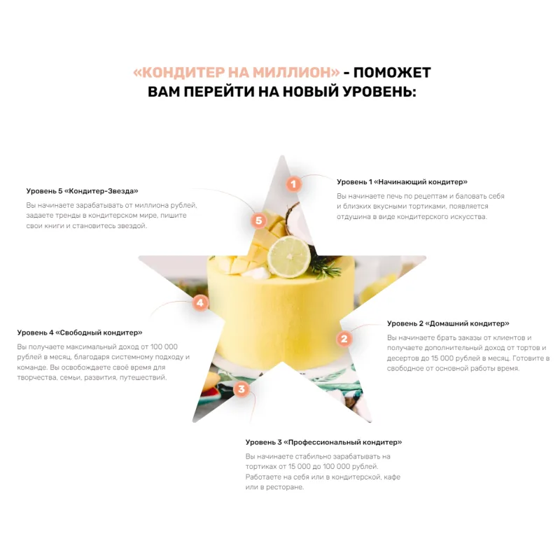 Новый онлайн-курс "Кондитер на миллион" (Алина Ахмадиева, Alina2cake)