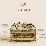 Начинки тортов 2.0 (Лилит Аракелян)