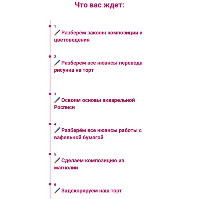 Акварельная роспись по ганашу и вафельная флористика (Юлия Припутнева)