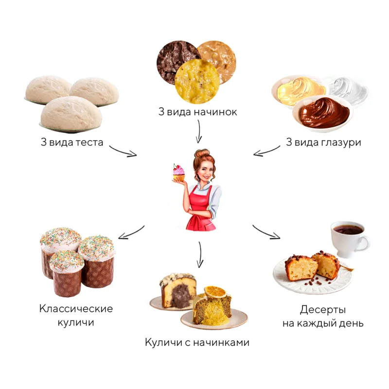 [Tasha’s cake school] Идеальная Пасха (Таша Коробейникова)