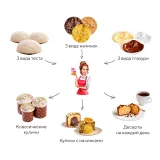 [Tasha’s cake school] Идеальная Пасха (Таша Коробейникова)