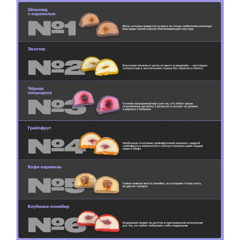 [cakebomb] Мотимейкер (Александра Филатенко, Анна Гордеева)