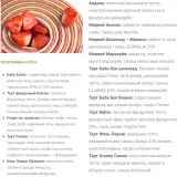 Тарты и пирожные. Запись 3 дневного курса (Кристоф Рену)