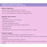 Бизнес интенсив "Сладкий денежный прорыв" (Ольга Шмукста)