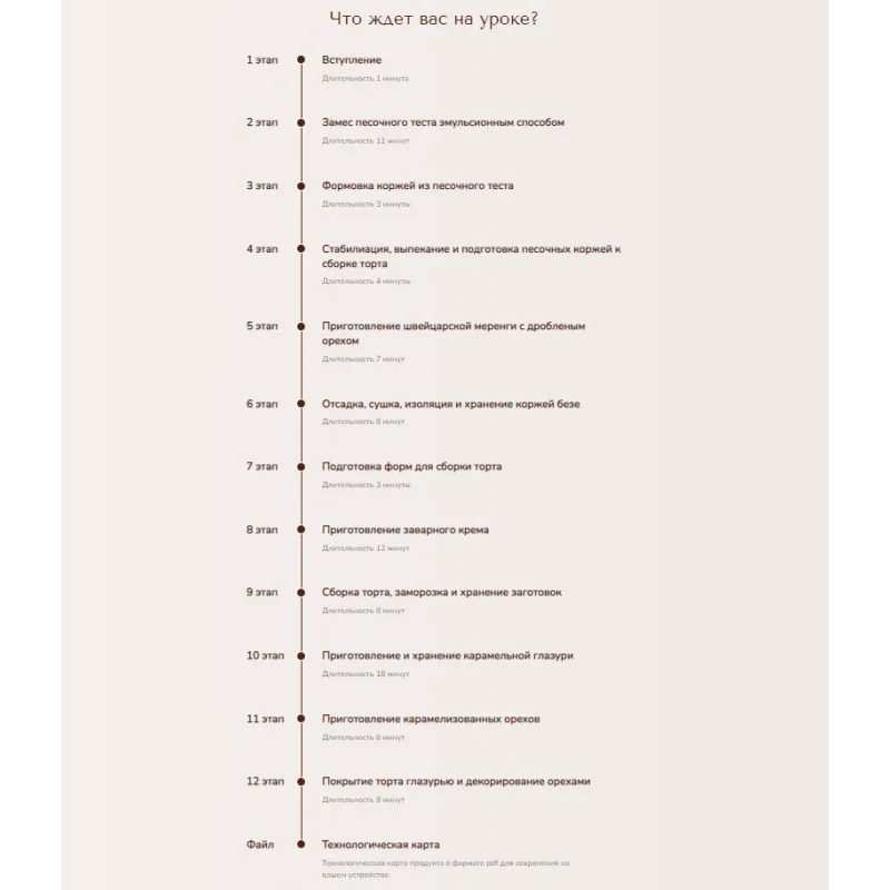 Торт «Песочно‑ореховый» (Вера Никандрова)