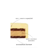 Рецепты муссовых тортов 2021 (Таня Силаева)