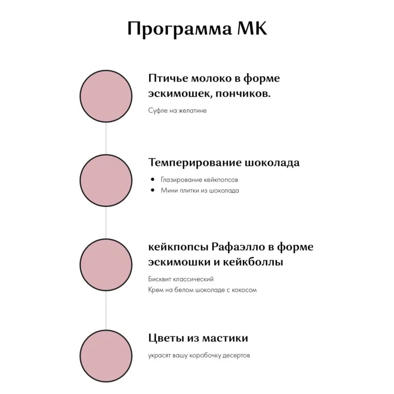 ​Птичье молоко и кейкпопсы Рафаэлло (Ирина Юркова, Сахарная фея)​