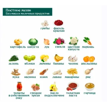 Вкусное меню 20.0 (Ольга Данчук, Елена Воронцова)