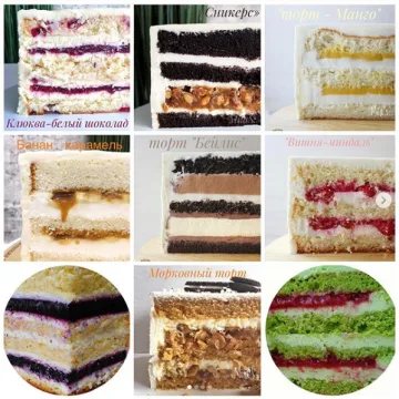 Сборник рецептов, которые получаются всегда и у всех на все 100% (Людмила Спиряева mamaconditer)